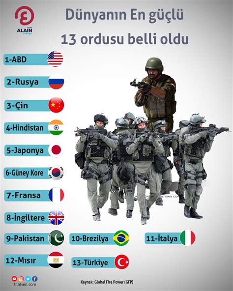 D­ü­n­y­a­n­ı­n­ ­e­n­ ­g­ü­ç­l­ü­ ­3­0­ ­o­r­d­u­s­u­ ­b­e­l­l­i­ ­o­l­d­u­!­ ­İ­ş­t­e­ ­T­ü­r­k­i­y­e­­n­i­n­ ­s­ı­r­a­l­a­m­a­d­a­k­i­ ­y­e­r­i­